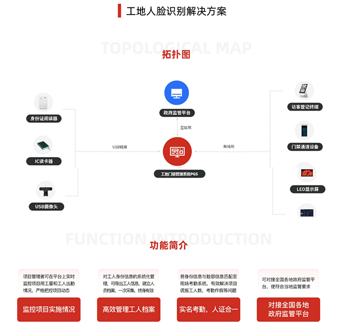 工地人脸识别解决方案