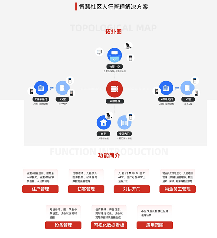 人行管理解决方案