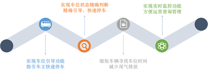 分体式超声波车位引导系统