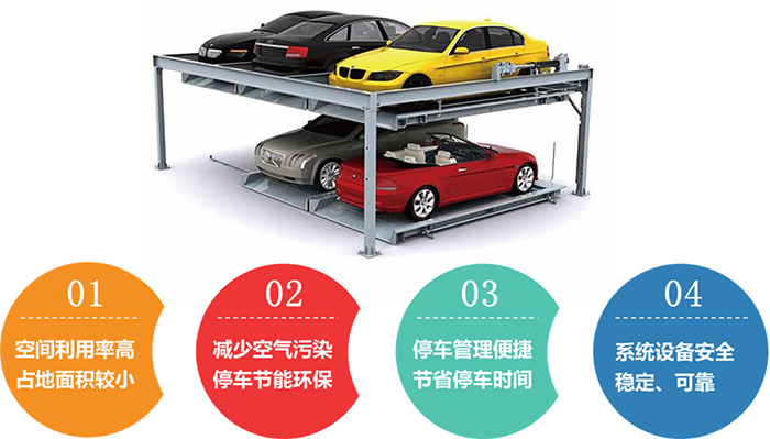 立体停车库车位引导系统