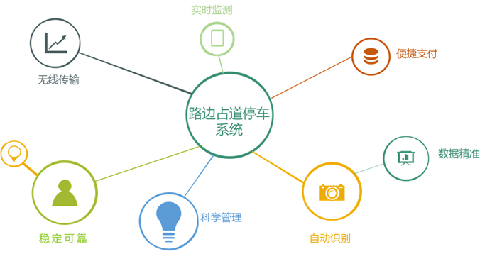 无线地磁占道停车收费系统(图6) 06.jpg